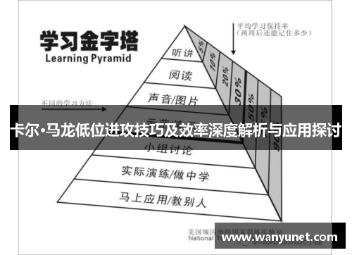 卡尔·马龙低位进攻技巧及效率深度解析与应用探讨