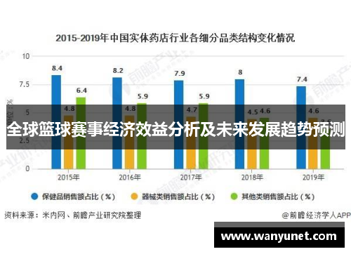 全球篮球赛事经济效益分析及未来发展趋势预测